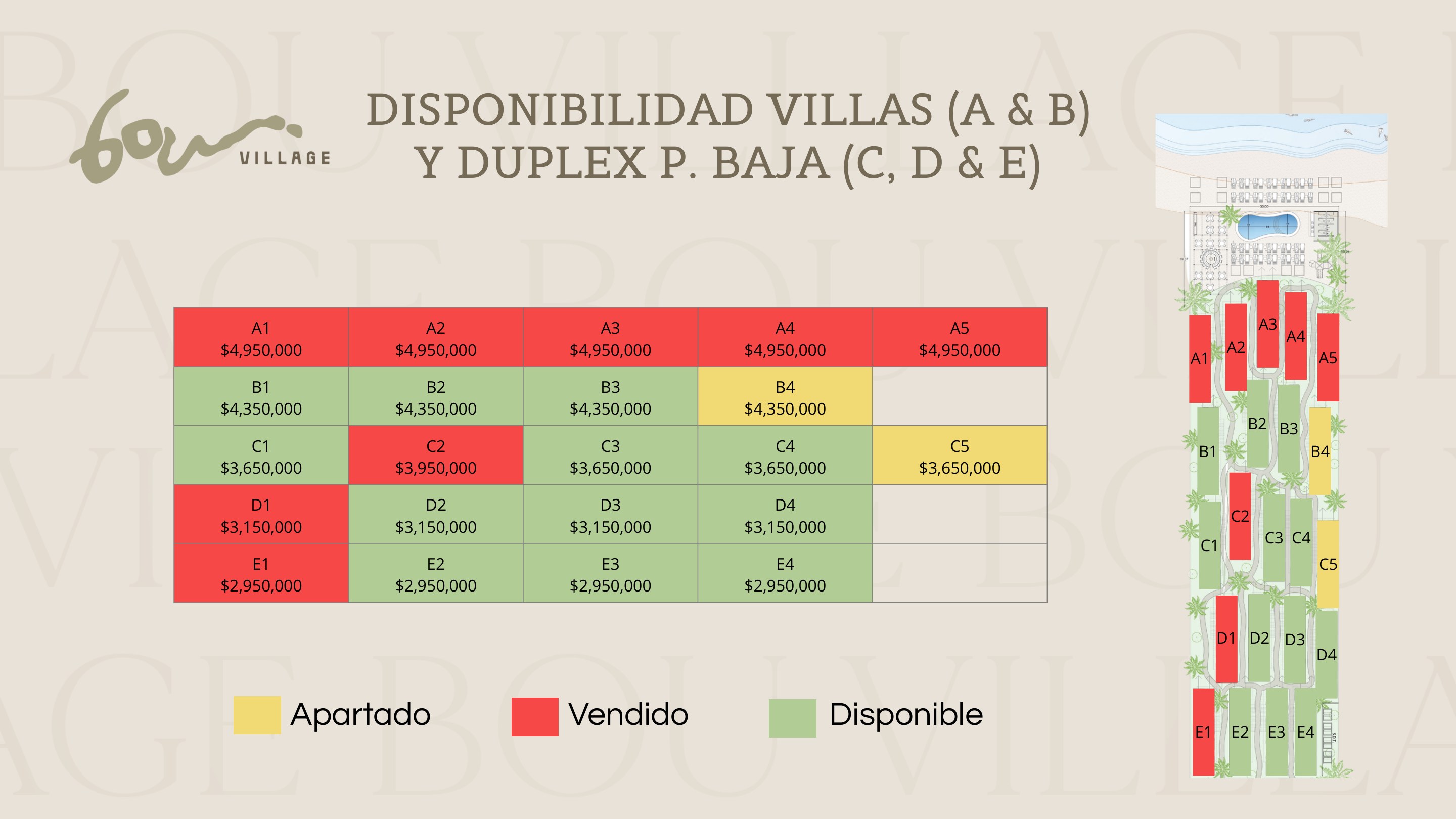 Plano de disponibilidad Bou Village — bloques A-E