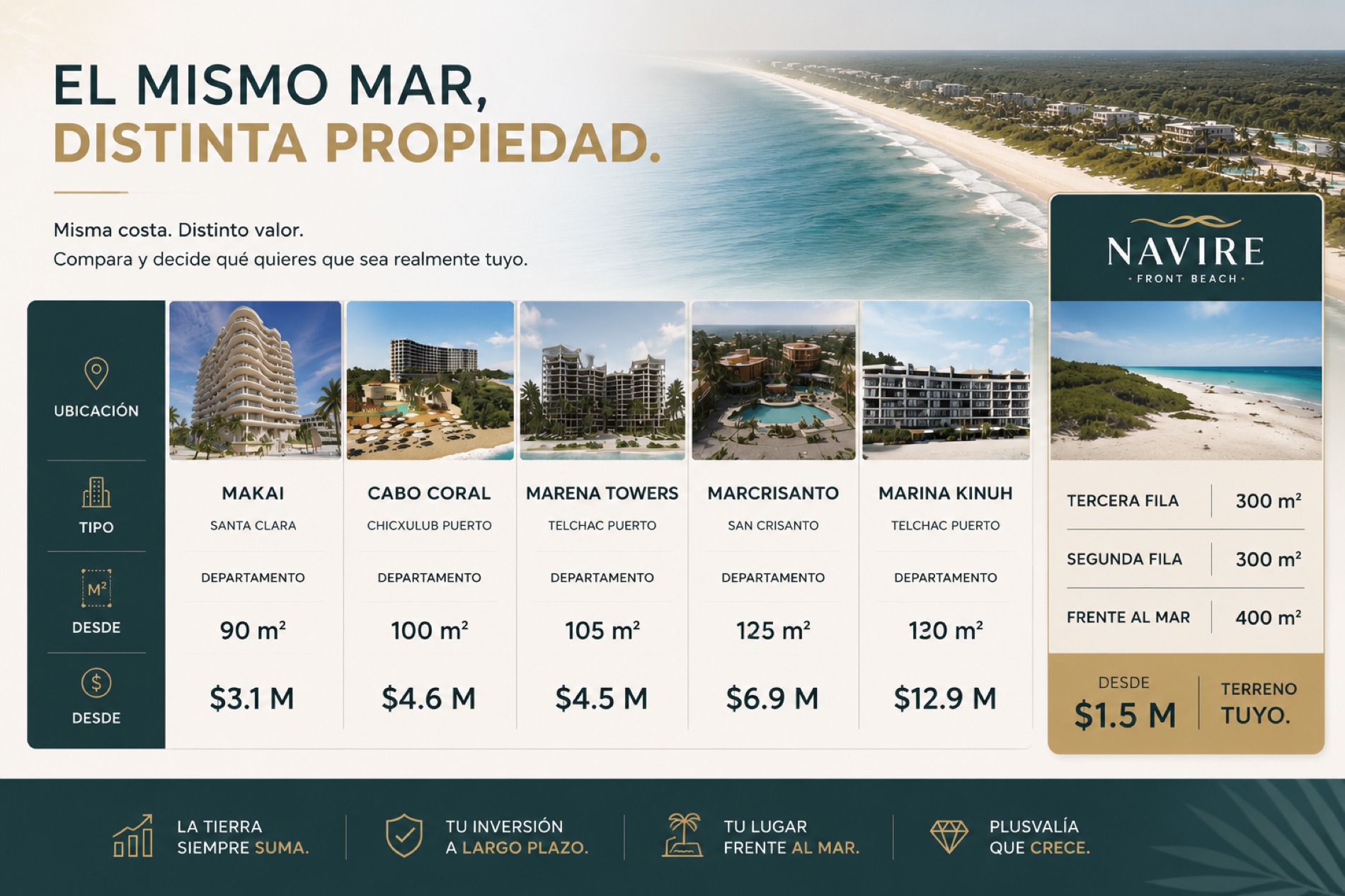 Comparativa Navire vs departamentos en la Costa Esmeralda